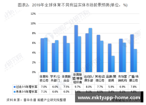 NBA版权市场的现状与未来趋势分析：全面探讨与前景展望