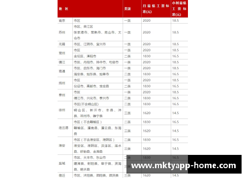 NBA最低工资的变化对球队薪资策略的影响分析