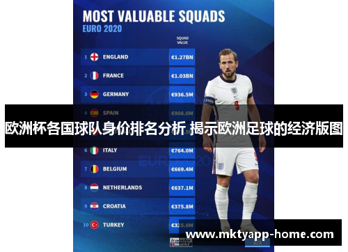 欧洲杯各国球队身价排名分析 揭示欧洲足球的经济版图